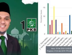 M Ramadhana Rusli Bintang Diprediksi Duduki Kursi Parlemen 4 M Ramadhana Rusli Bintang Diprediksi Duduki Kursi Parlemen