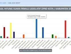 PAN Unggul di Aceh Barat Targetkan 5 Kursi Legislatif