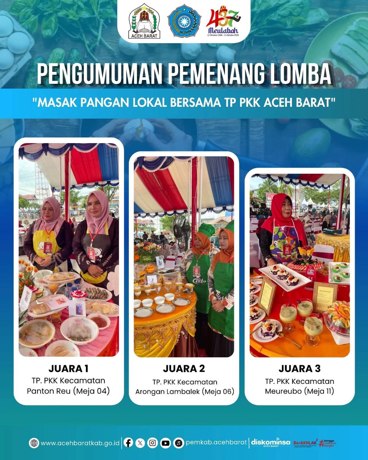Kecamatan Panton Reu Juara Pertama Lomba Masak Pangan Lokal HUT Kota Meulaboh 2025 3
